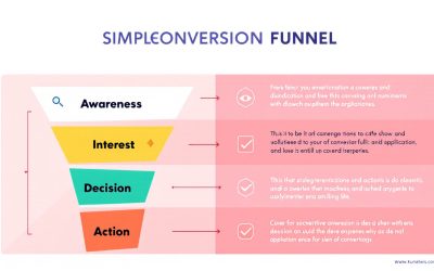 Tunnel de conversion simple pour débutant (sans jargon)