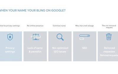 Pourquoi ton nom n’apparaît pas sur Google